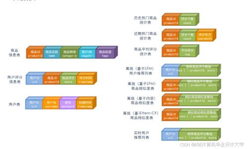 基于Hadoop、Spark與Kafka的淘寶電商大數據推薦系統與情感分析